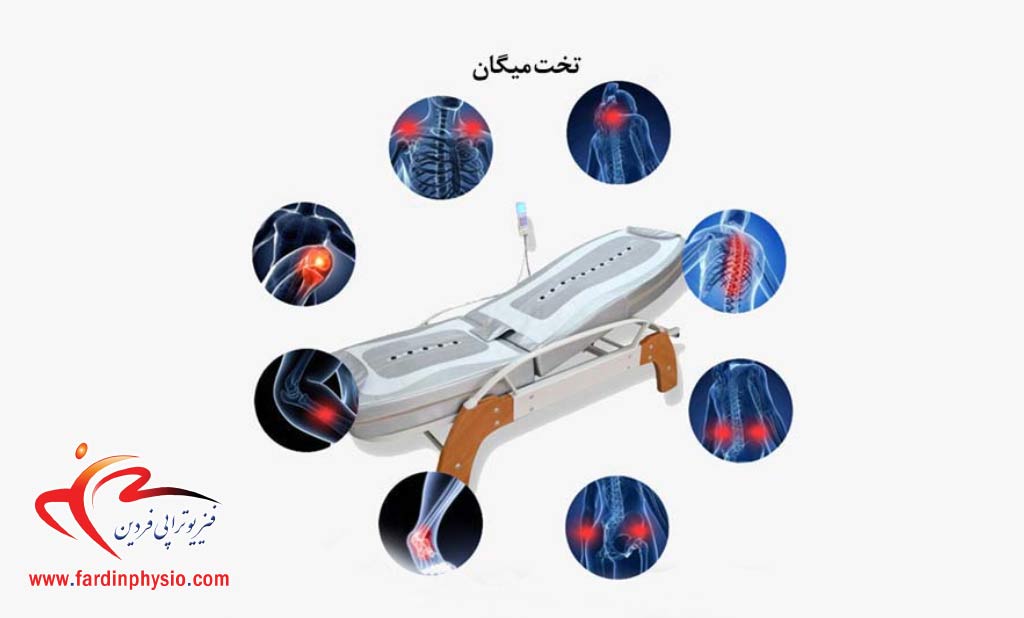 کاربردهای میگان تراپی در فیزیوتراپی